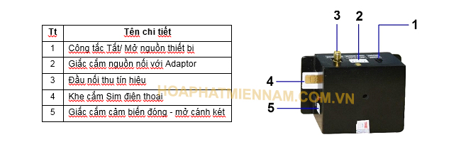 Kết nối nguồn điện két sắt thông minh hòa phát