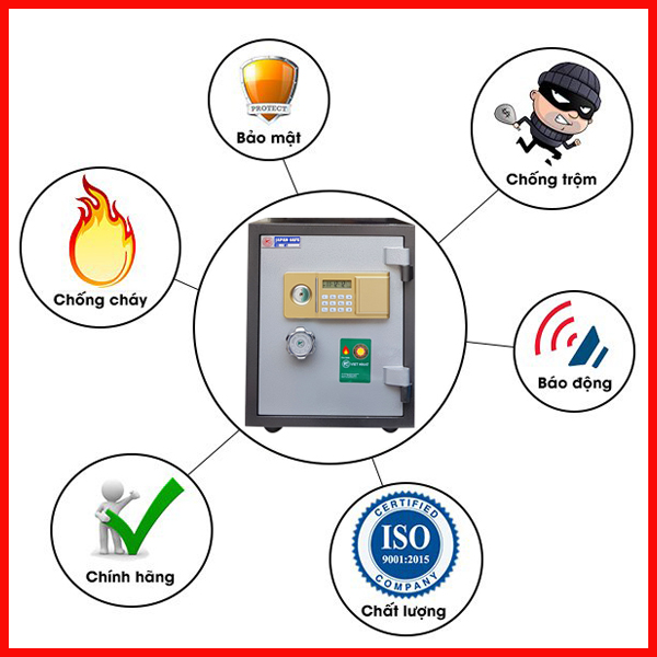 Bạn có biết két sắt có những tính năng gì?