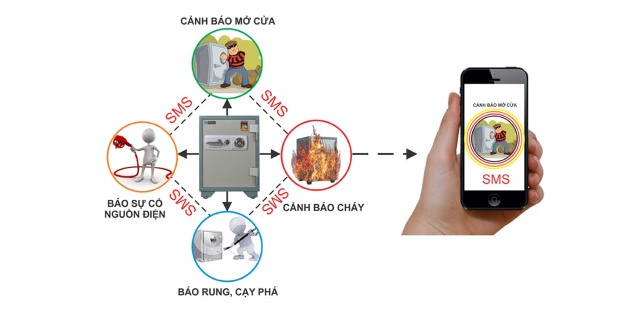 Két sắt thông minh hòa phát báo động về điện thoại