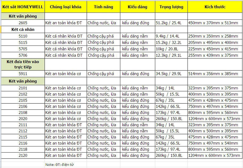 bảng kích thướng chuẩn két sắt Honeywell