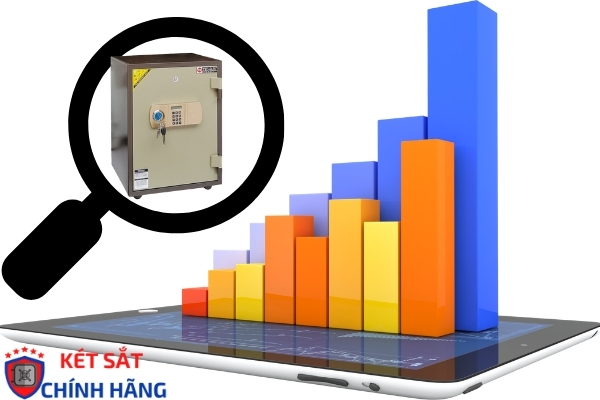 Két sắt Hàn Quốc với chỉ số an toàn  và số lượng mua tăng nhanh chóng 